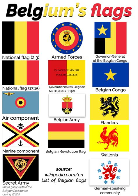 is belgian and belgium the same